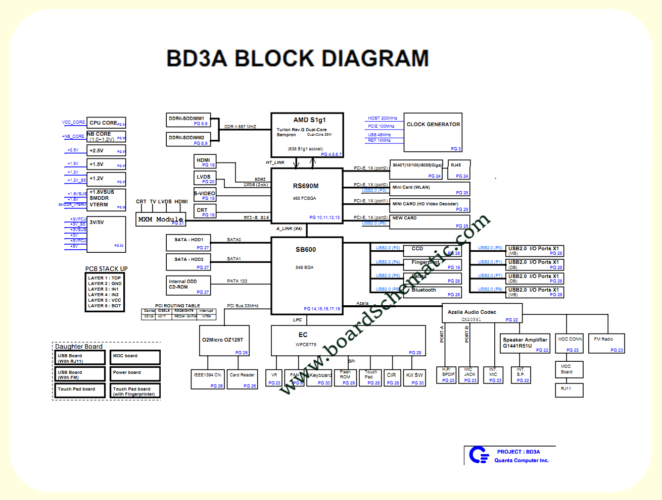 Toshiba Satellite A300D Board Block Diagram